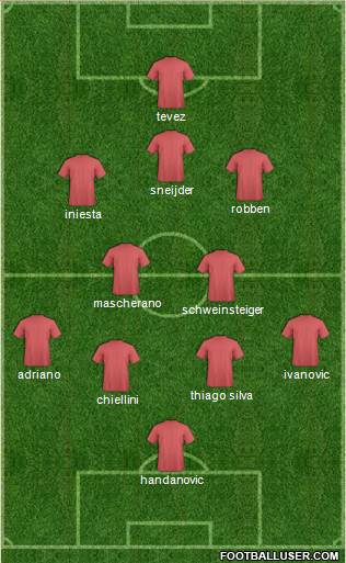 Champions League Team Formation 2019