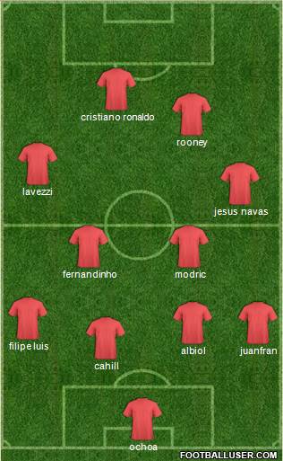 Champions League Team Formation 2019