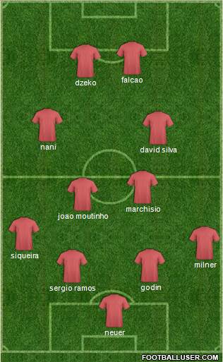 Champions League Team Formation 2019
