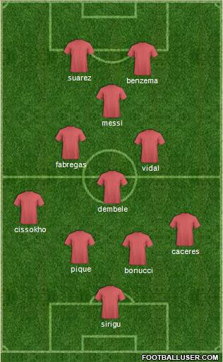 Champions League Team Formation 2019