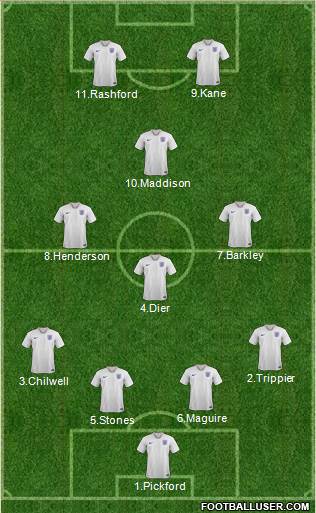 England Formation 2019