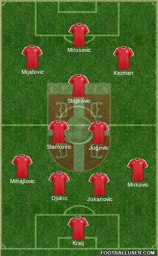 Serbia Formation 2019