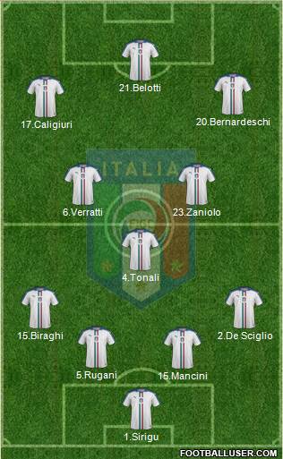 Italy Formation 2019