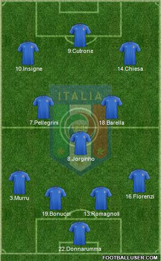 Italy Formation 2019