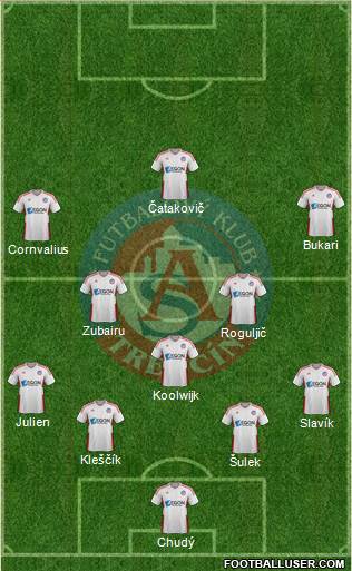 AS Trencin Formation 2019