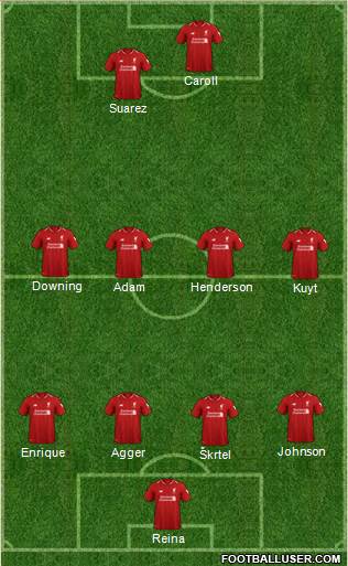 Liverpool Formation 2019