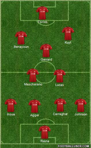 Liverpool Formation 2019