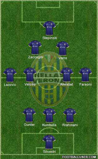 Hellas Verona Formation 2019