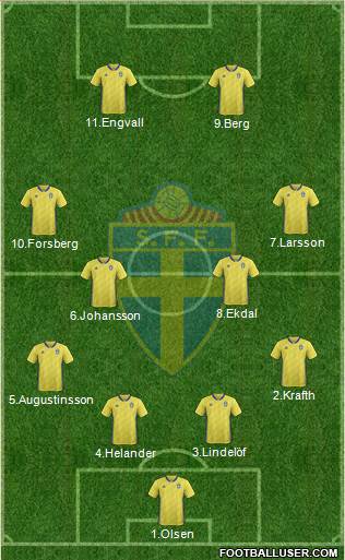 Sweden Formation 2019