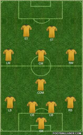 Australia Formation 2019