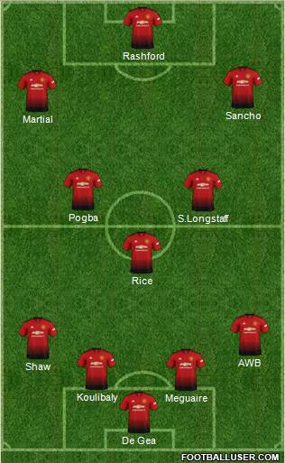 Manchester United Formation 2019