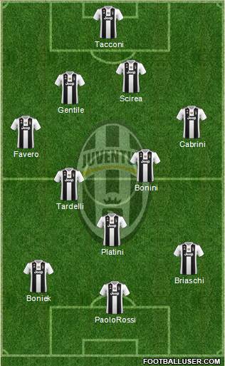 Juventus Formation 2019