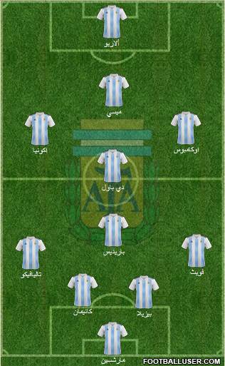 Argentina Formation 2019