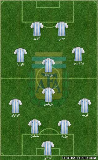 Argentina Formation 2019
