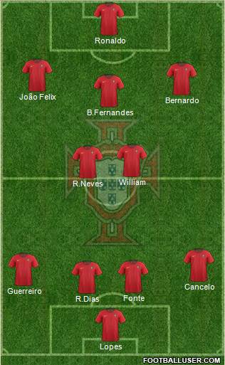 Portugal Formation 2019