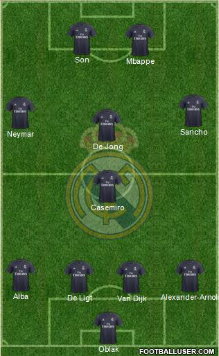 Real Madrid C.F. Formation 2019