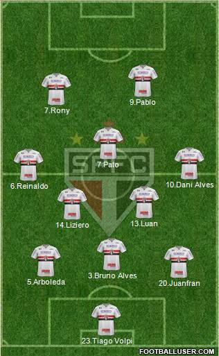 São Paulo FC Formation 2019