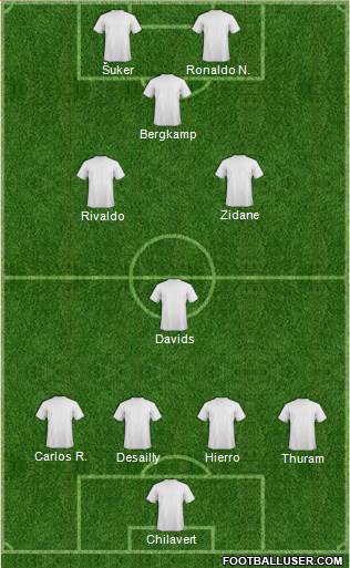 Dream Team Formation 2019