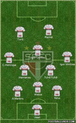 São Paulo FC Formation 2019