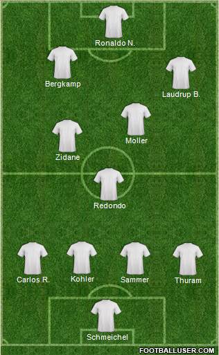 Dream Team Formation 2019