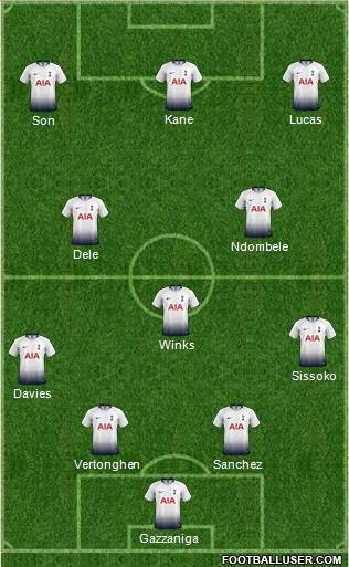 Tottenham Hotspur 4-3-1-2 football formation