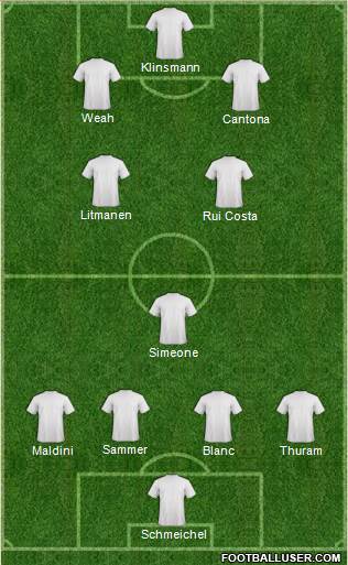 Dream Team Formation 2019