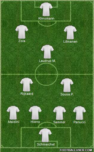 Dream Team Formation 2019