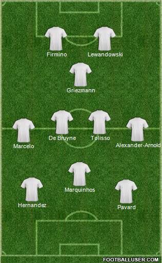Dream Team Formation 2019