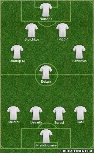 Dream Team Formation 2019