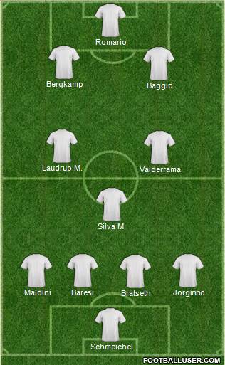 Dream Team Formation 2019