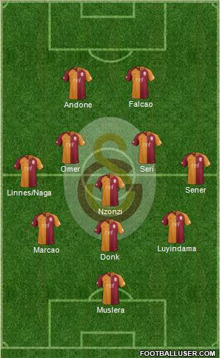 Galatasaray SK Formation 2019