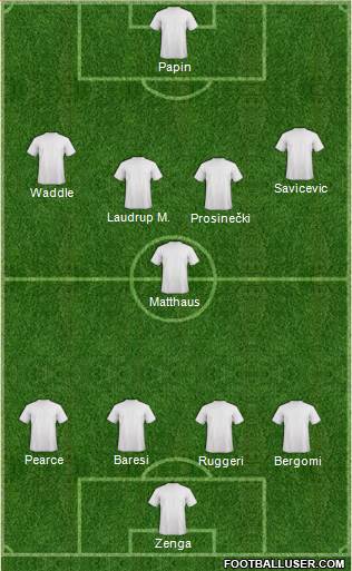 Dream Team Formation 2019