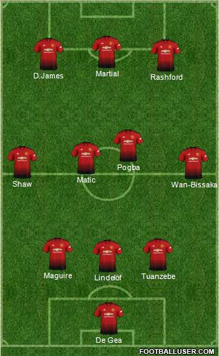 Manchester United Formation 2019