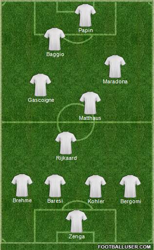 Dream Team Formation 2019