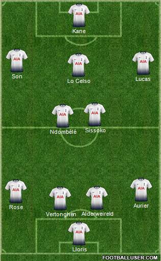 Tottenham Hotspur Formation 2019