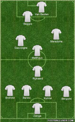 Dream Team Formation 2019