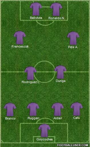 Dream Team Formation 2019
