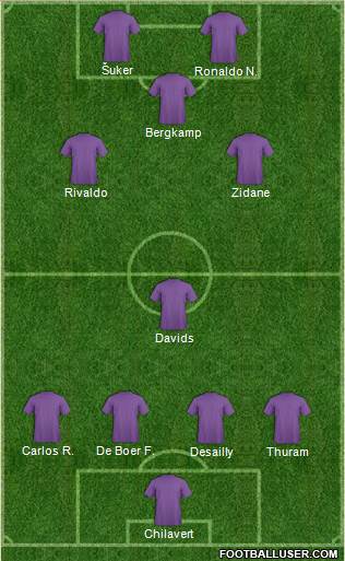 Dream Team Formation 2019