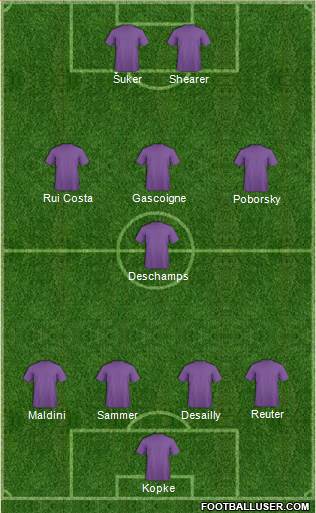 Dream Team Formation 2019