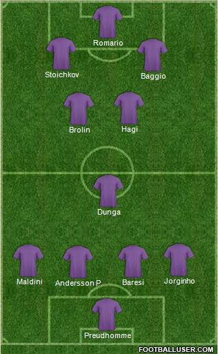 Dream Team Formation 2019