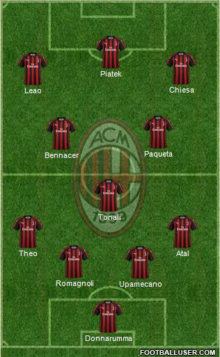 A.C. Milan Formation 2019