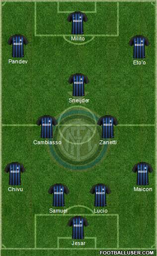 F.C. Internazionale Formation 2019