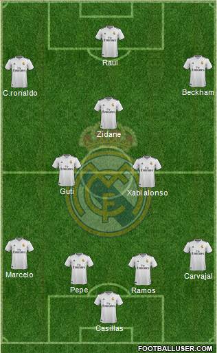 Real Madrid C.F. Formation 2019