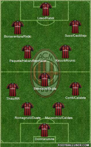A.C. Milan Formation 2019
