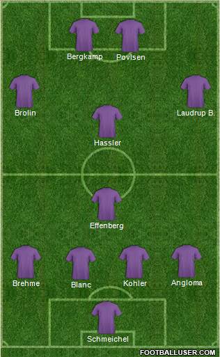 Dream Team Formation 2019