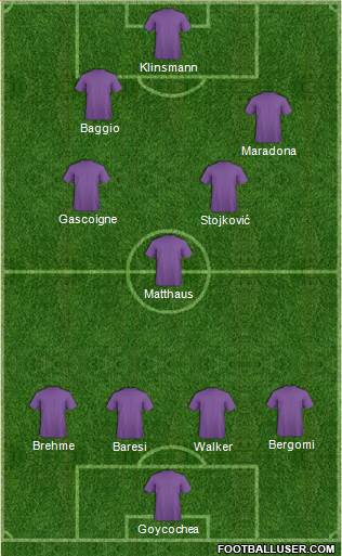Dream Team Formation 2019