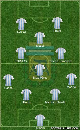Argentina Formation 2019