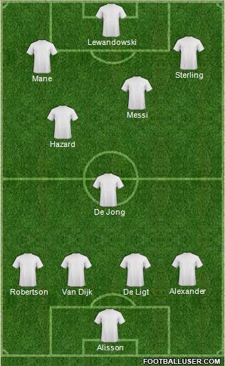 Dream Team Formation 2019