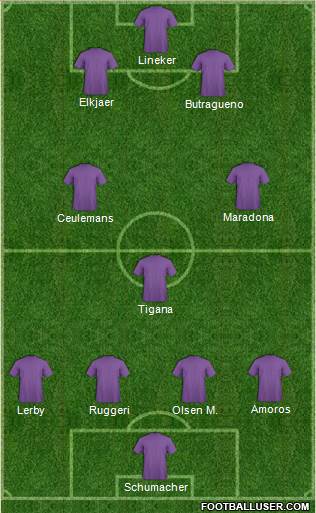 Dream Team Formation 2019