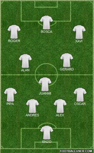 Dream Team Formation 2019